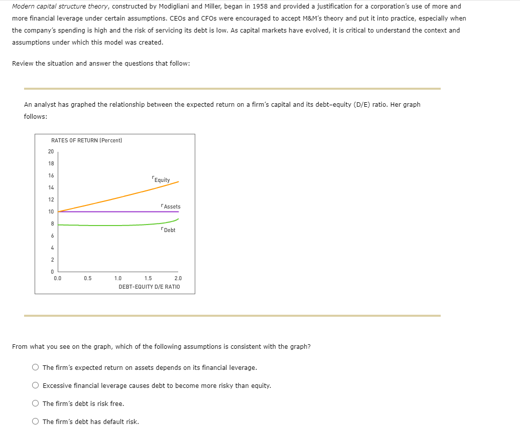 Solved Modern capital structure theory, constructed by | Chegg.com