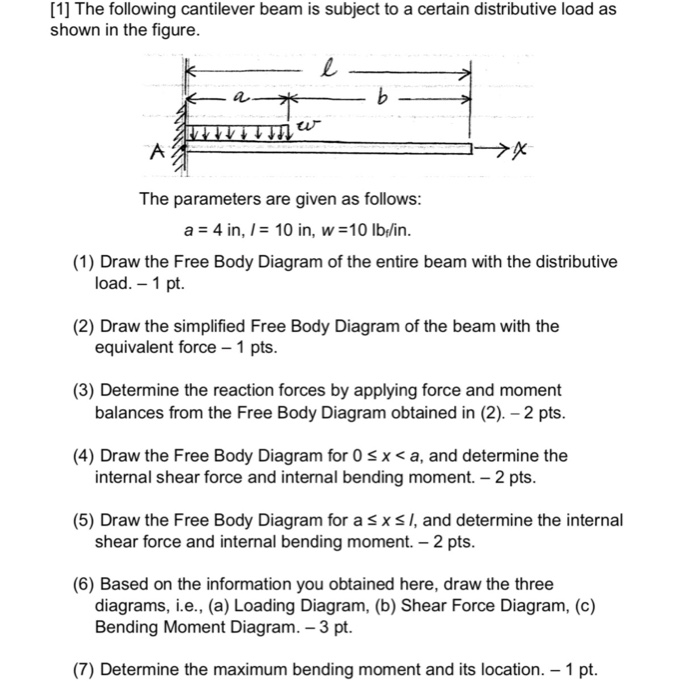 Solved [1] The following cantilever beam is subject to a | Chegg.com