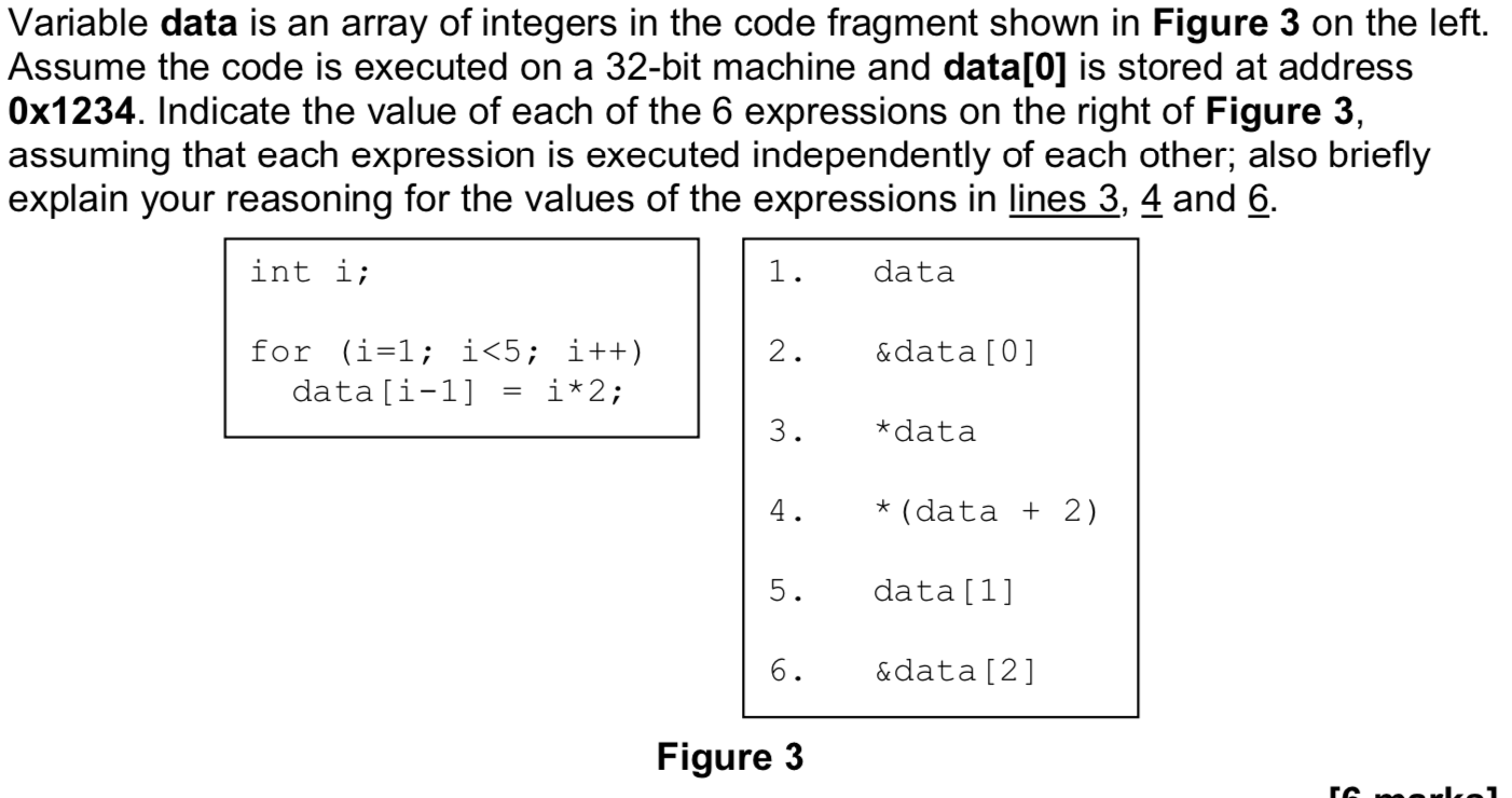 Solved Variable data is an array of integers in the code | Chegg.com