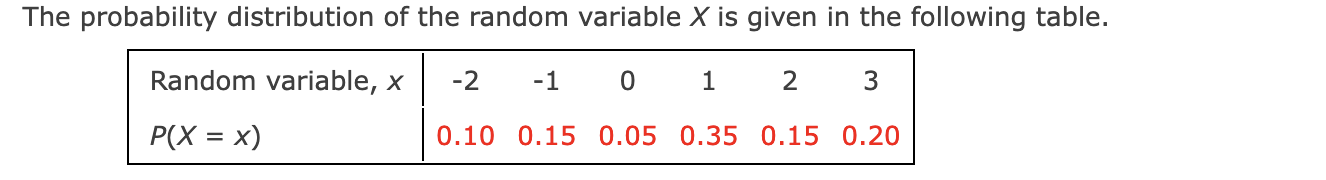 Solved The probability distribution of the random variable X | Chegg.com