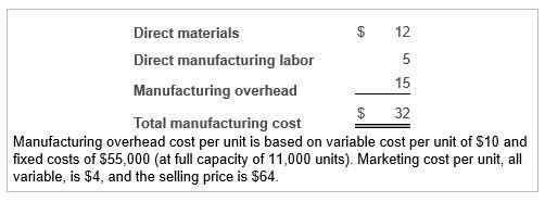 Solved The Buffalo Corporation is working at full production | Chegg.com