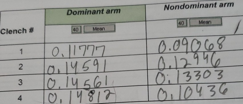 1 Mean (± SD) results for GM and VL muscle thickness (cm) when grouped