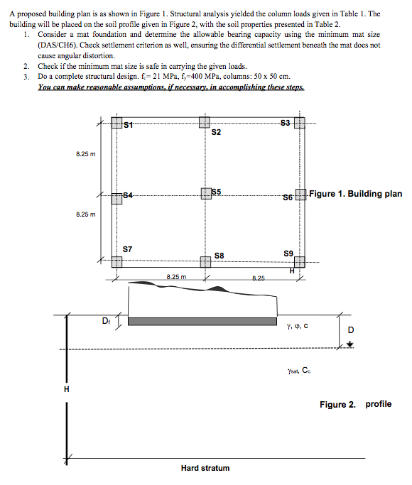 Solved A proposed building plan is as shown in Figure 1. | Chegg.com