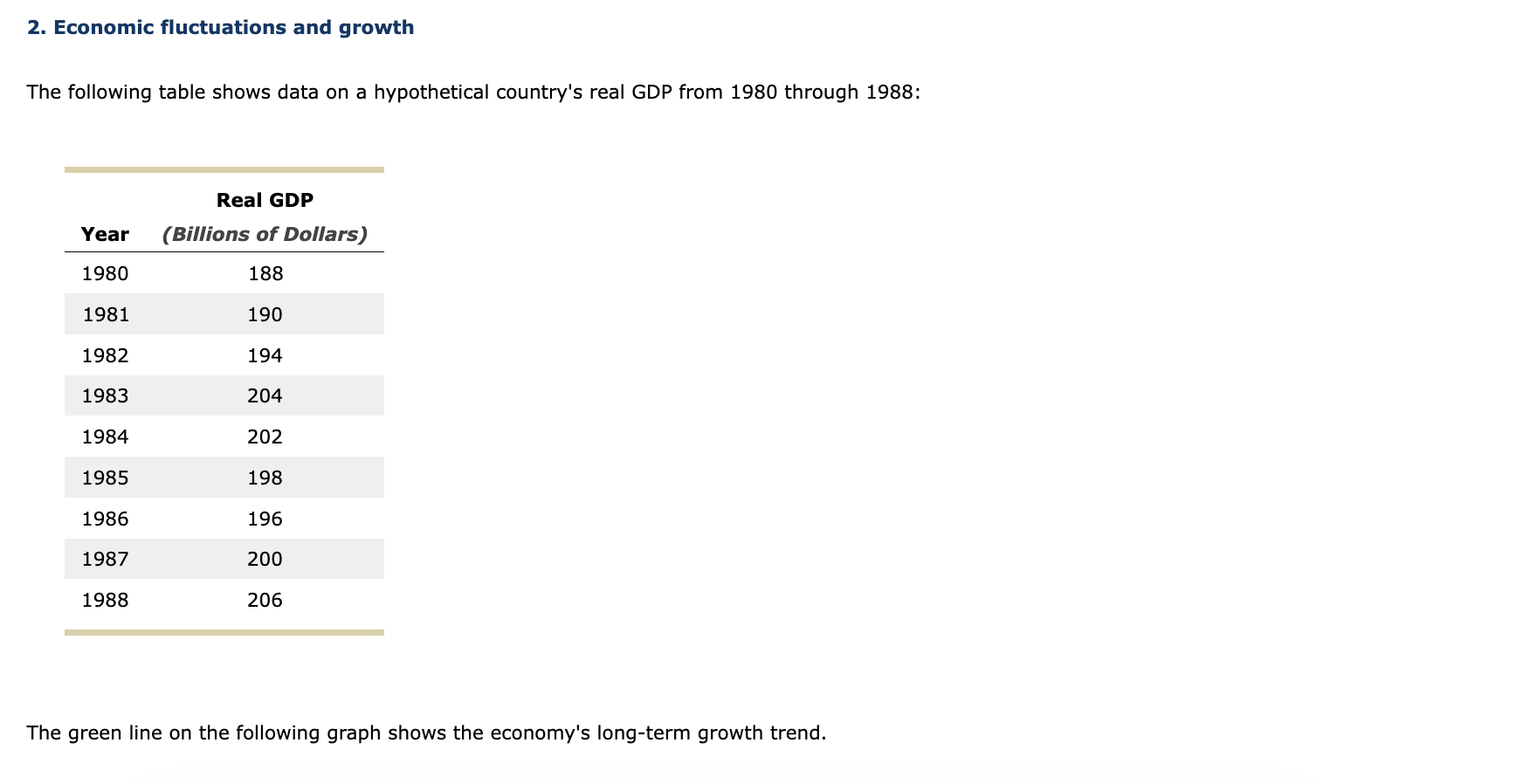 solved-calculate-the-percentage-change-in-real-gdp-in-chegg