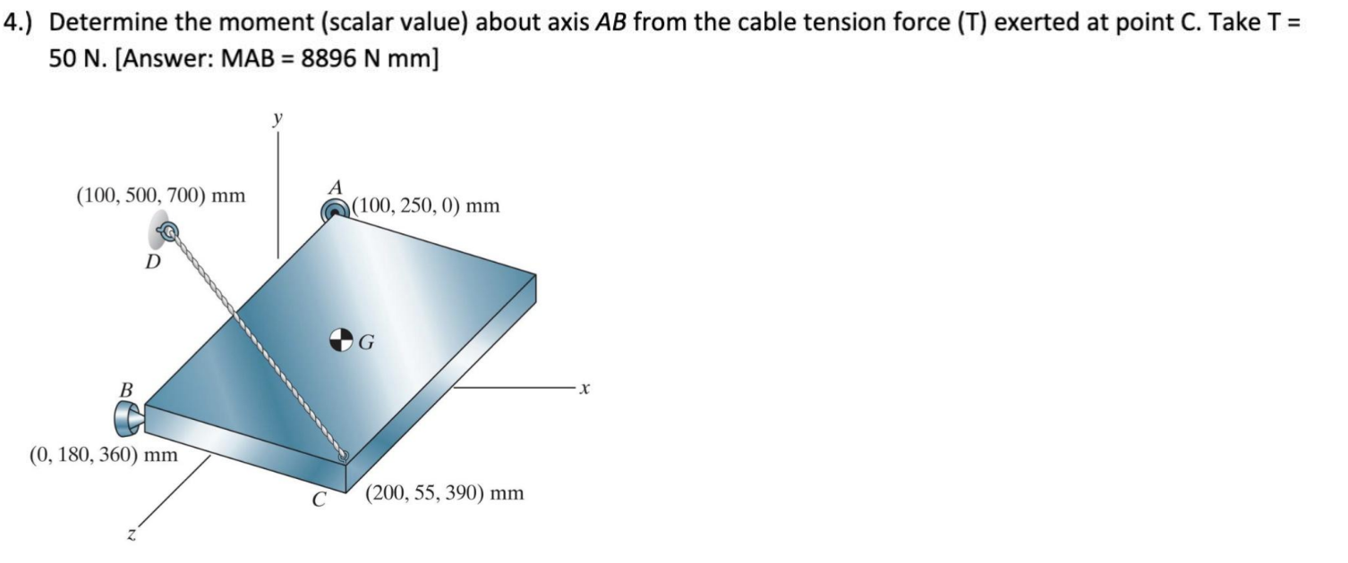 Solved Determine the moment (scalar value) about axis AB | Chegg.com