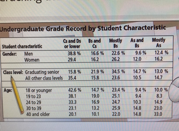 solved-undergraduate-grade-record-by-student-characteristic-chegg