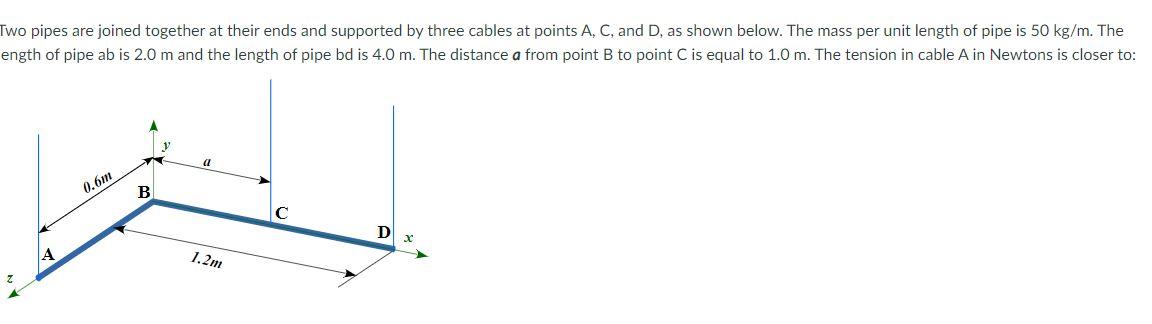 Solved Two Pipes Are Joined Together At Their Ends And | Chegg.com