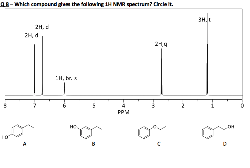 Solved The Compound That Gives The Following Nmr Spec 5429