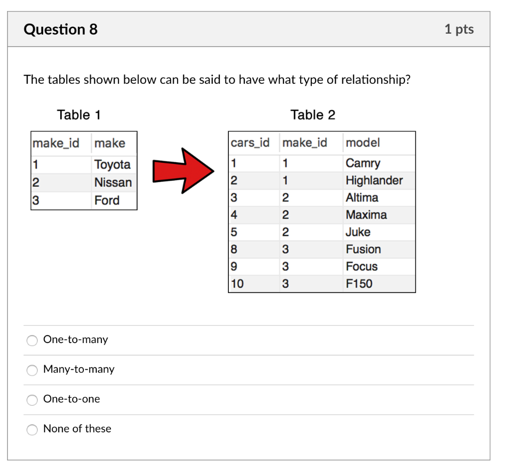 Solved > Question 10 1 pts The image below represents what | Chegg.com