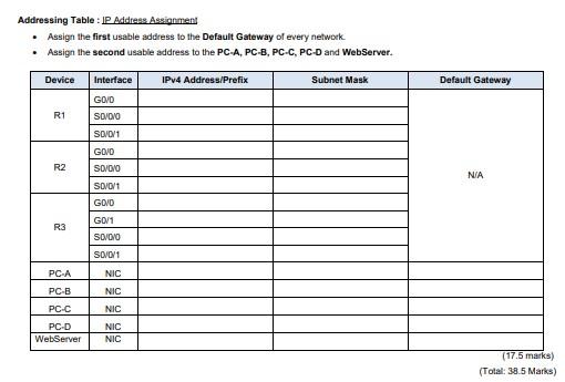 Solved Addressing Table : P Address Assignmen - Assign the | Chegg.com