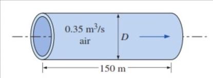 Solved 1. Heated air at 1 atm and 35 degrees Celcius is to | Chegg.com