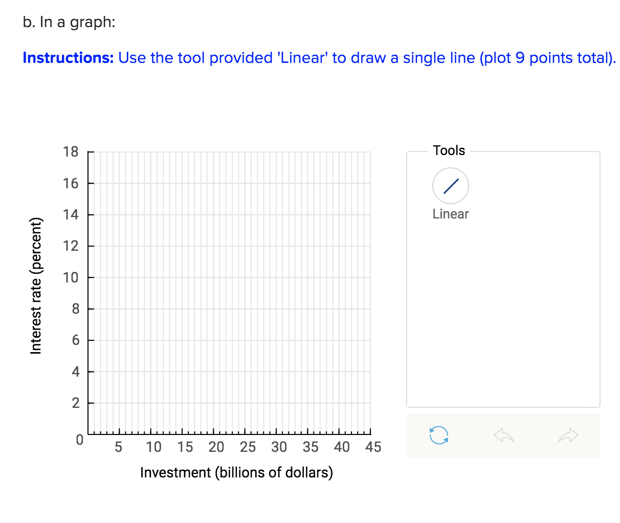 Solved Suppose that when the interest rate on loans is 16 | Chegg.com