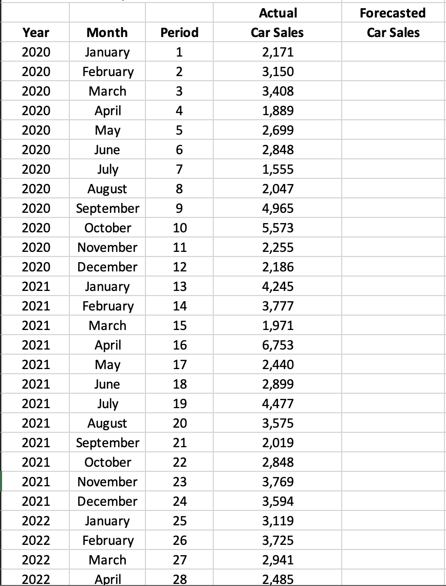 Solved Using the 3-period moving average forecasting method | Chegg.com