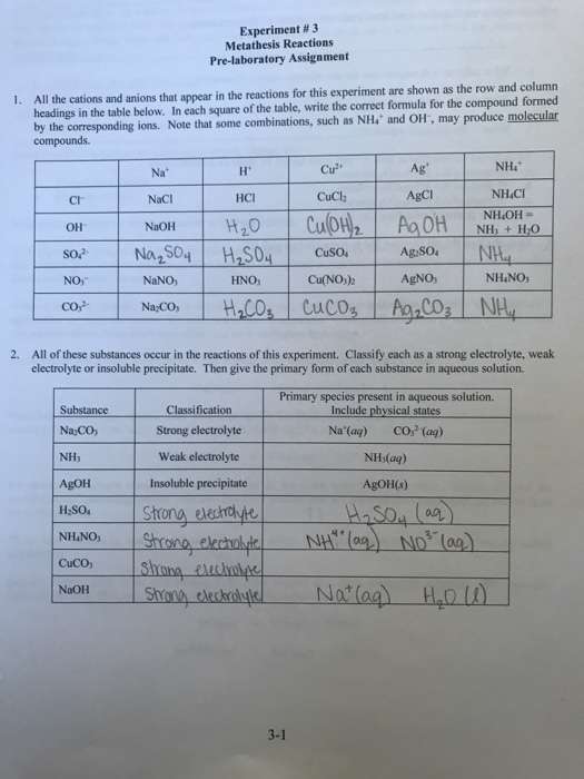 Solved Experiment # 3 Metathesis Reactions Pre-laboratory | Chegg.com