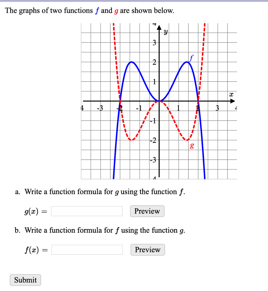 Solved The graphs of two functions f and g are shown below. | Chegg.com