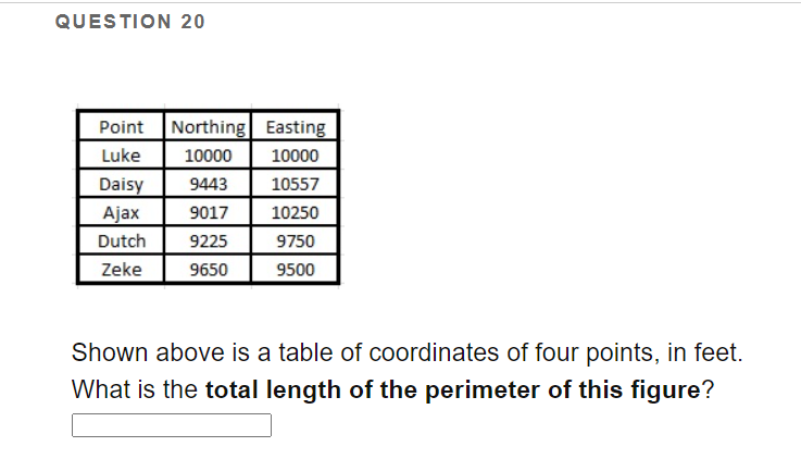 Solved QUESTION 20 Shown above is a table of coordinates of | Chegg.com