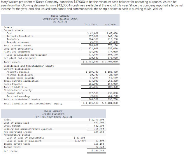 Solved Mary Walker president of Rusco Company considers Chegg com