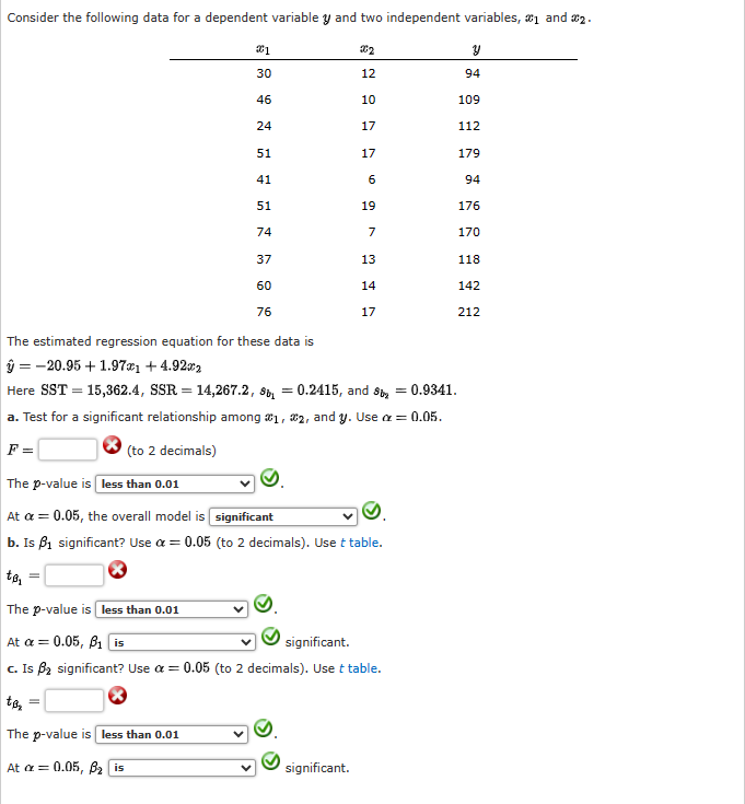 Solved Consider The Following Data For A Dependent Variable | Chegg.com