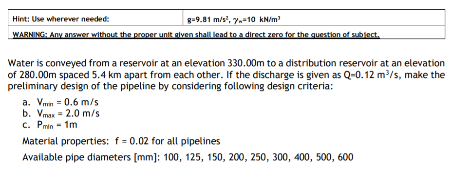 Solved Hint: Use wherever needed: g=9.81 m/s2, 7w=10 kN/m3 | Chegg.com
