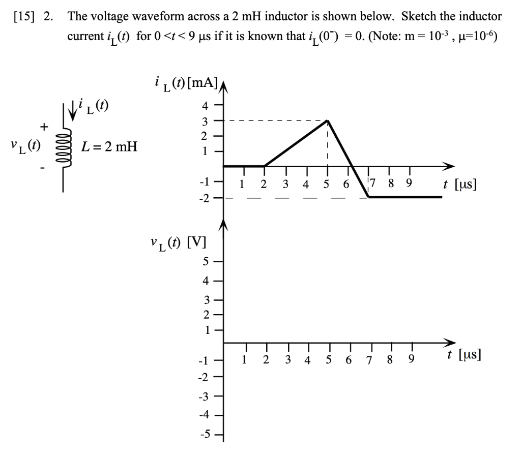 Solved [15] 2. The voltage waveform across a 2 mH inductor | Chegg.com