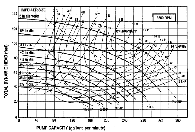 Solved Design conditions for a piping system are that the | Chegg.com