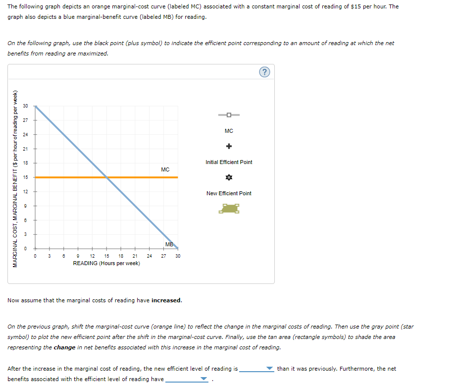 solved-the-following-graph-depicts-an-orange-marginal-cost-chegg