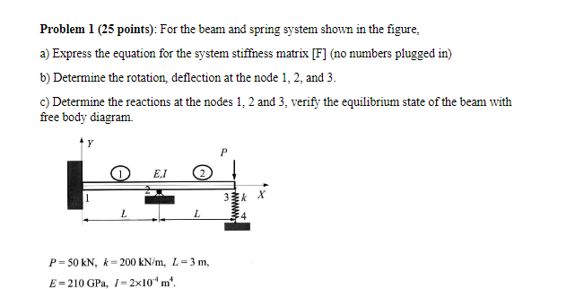 Solved Problem 1 (25 points): For the beam and spring system | Chegg.com