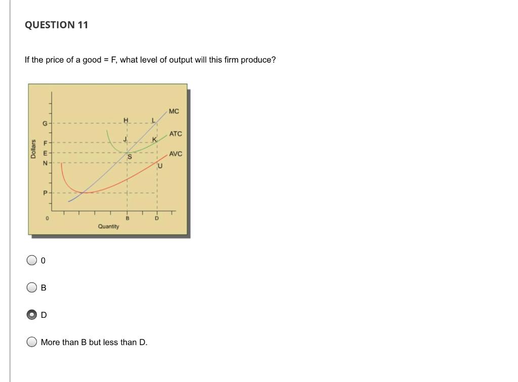 Solved QUESTION 11 If the price of a good = F, what level of | Chegg.com