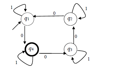 Solved please draw the state diagram using either word or | Chegg.com