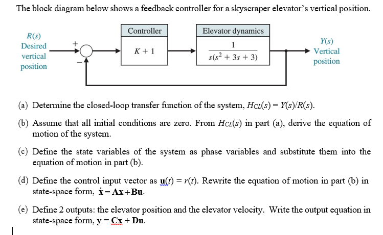 Solved The block diagram below shows a feedback controller | Chegg.com