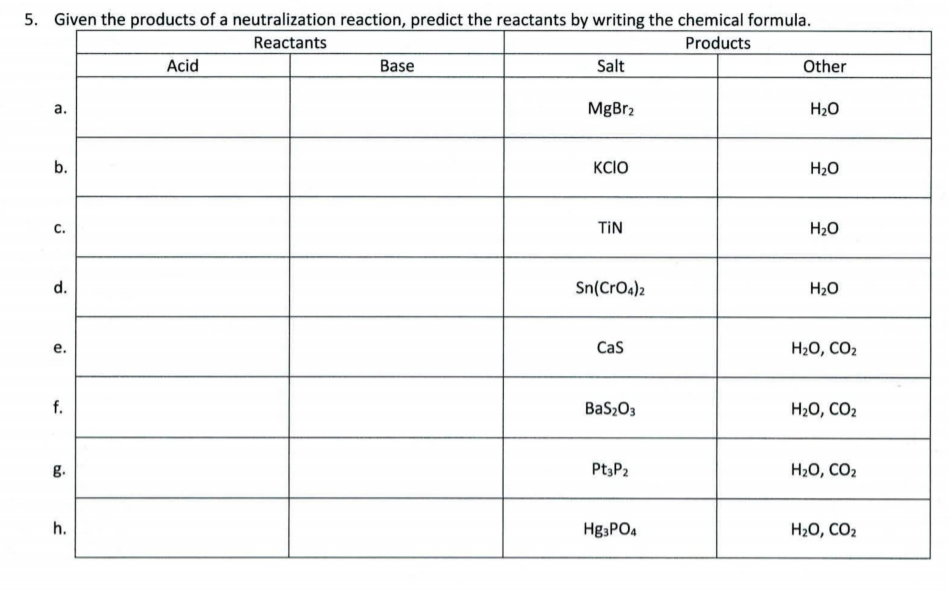 Solved 5. Given the products of a neutralization reaction, | Chegg.com