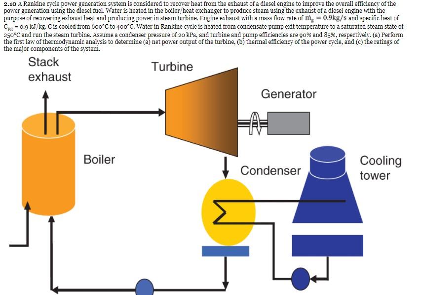 Solved 2.10 A Rankine cycle power generation system is | Chegg.com