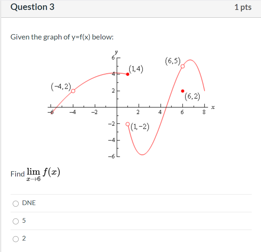 Solved Question 1 1 Pts Find The Limit 4x3 3x 2 Lim 0 Chegg Com