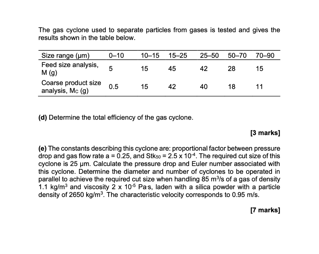 Equation Sheet for Question 2 Filtration cake