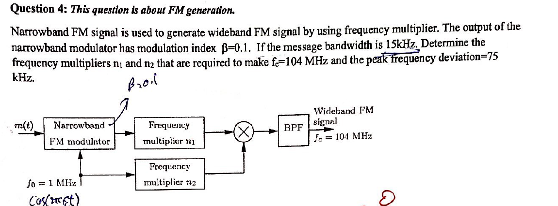 Solved Question 4: This question is about FM generation. | Chegg.com