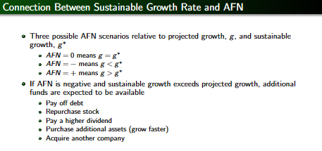 Here is the sustainable growth rate formula along | Chegg.com