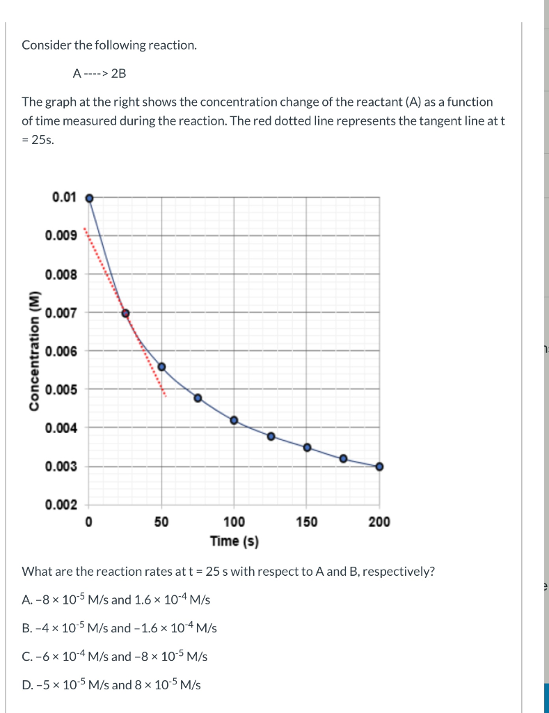 Solved Consider the following reaction. A ----> 2B The graph | Chegg.com