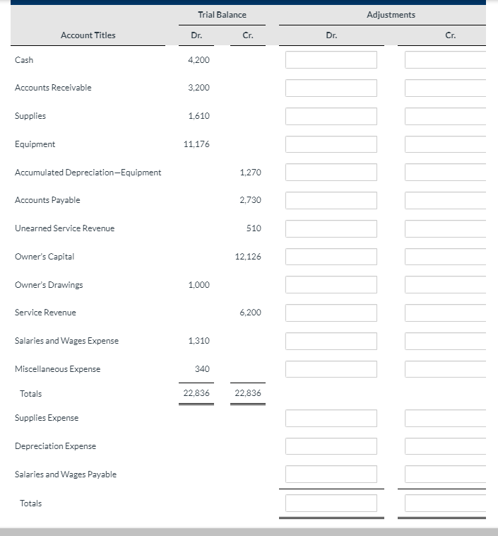 Solved Ivanhoe Roofing Worksheet For the Month Ended March | Chegg.com