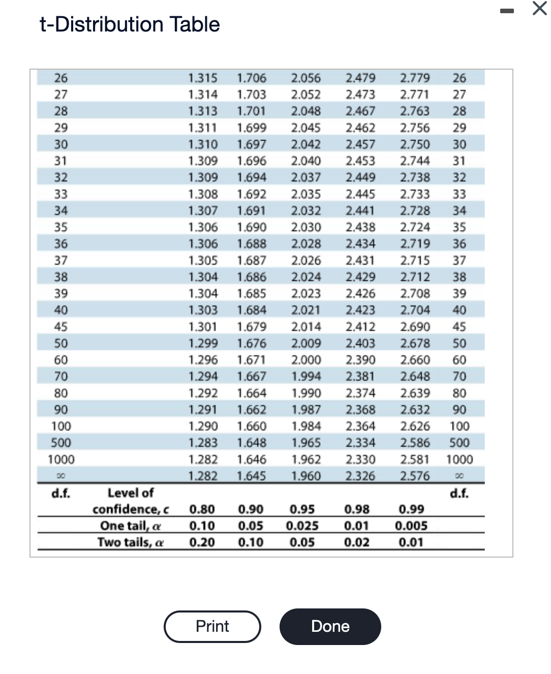 t distribution table chart