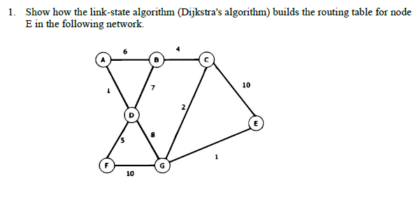 Solved Show how the link-state algorithm (Dijkstra's | Chegg.com