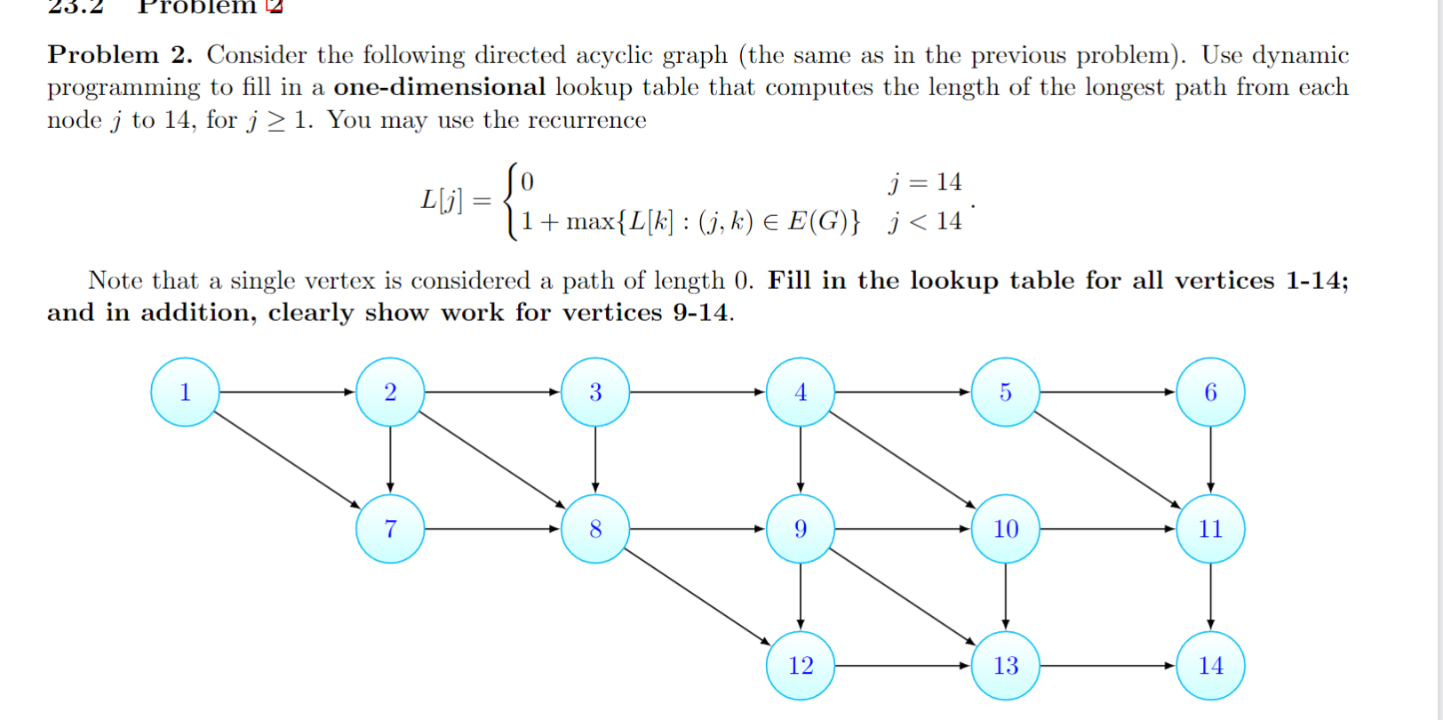 Solved Problem 2. Consider the following directed acyclic | Chegg.com