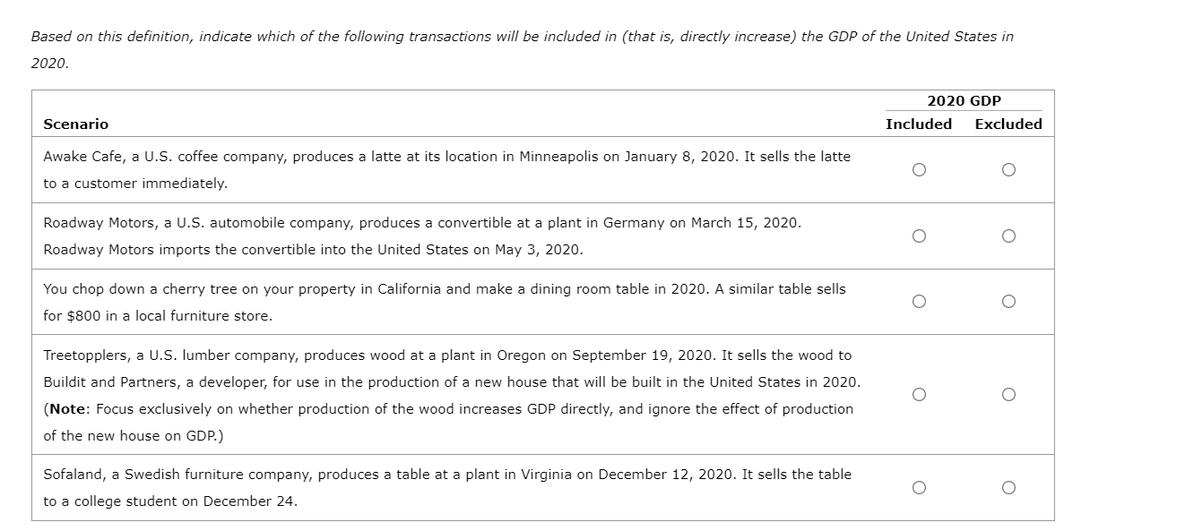 Solved The gross domestic product (GDP) of the United States | Chegg.com