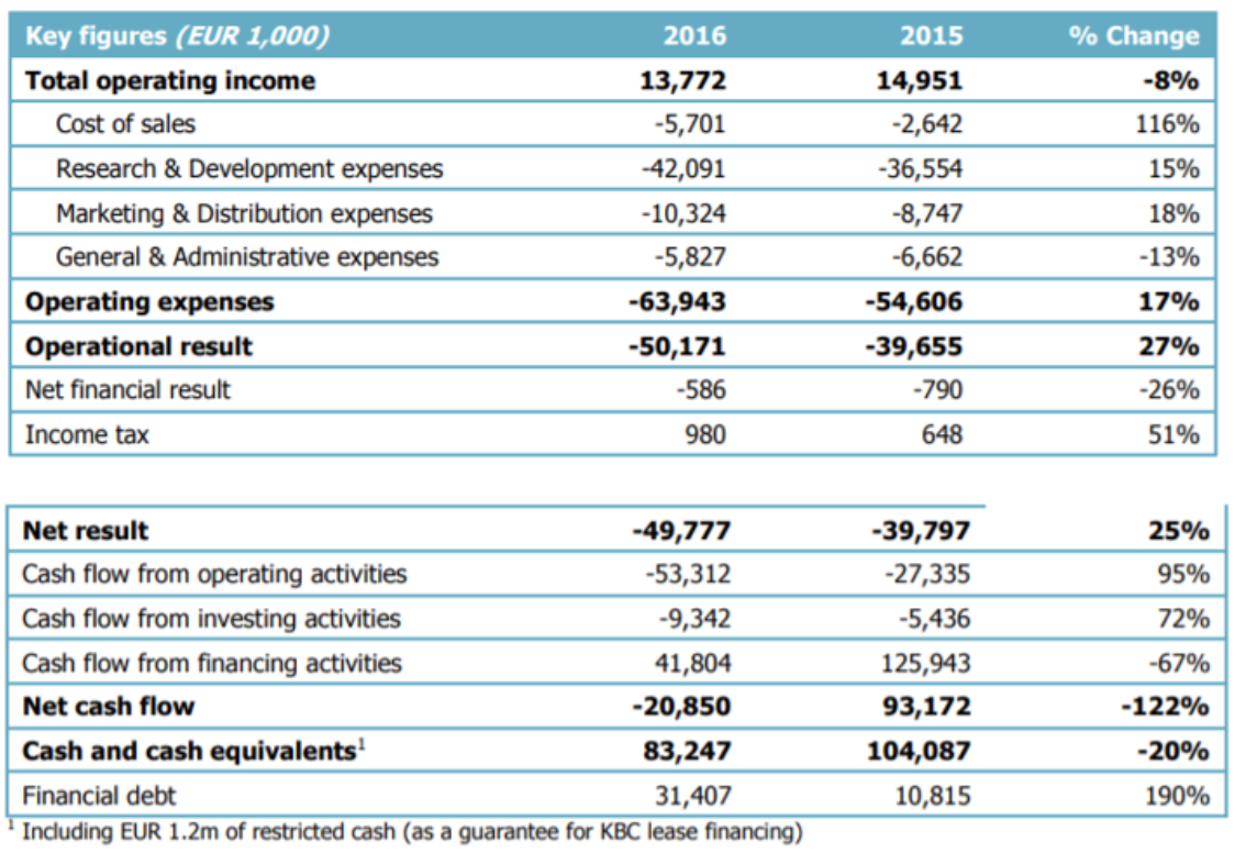 customer-acquisition-cost-how-to-calculate-reduce-improve-it