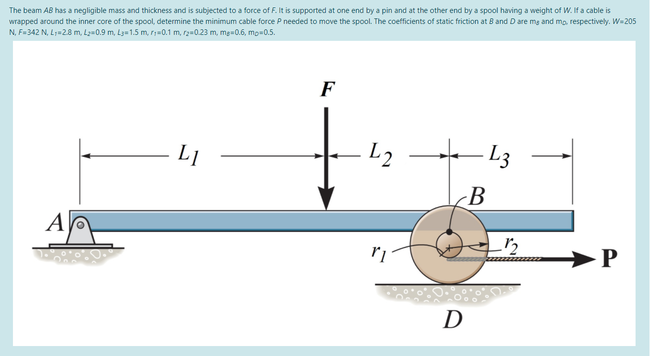 Solved The Beam AB Has A Negligible Mass And Thickness And | Chegg.com