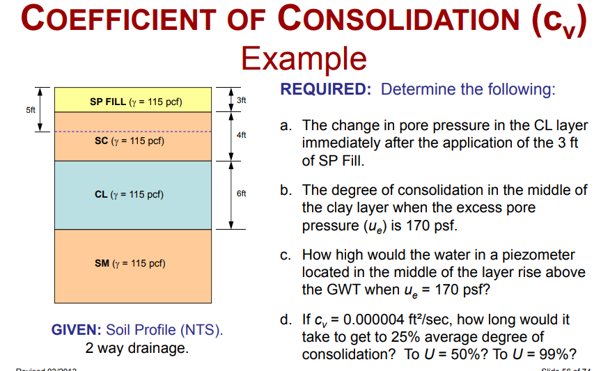 Solved CoEFFICIENT OF CONSOLIDATION (cv) Example REQUIRED