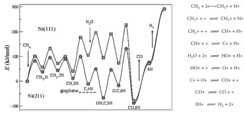 Solved Above is the energy diagram and the elementary steps | Chegg.com