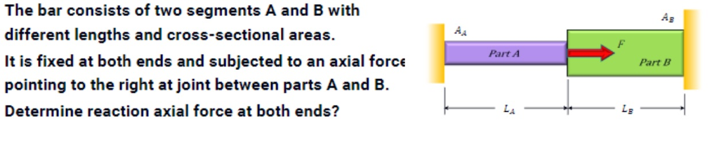 Solved The bar consists of two segments A and B with | Chegg.com