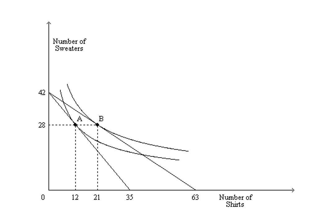 Solved Use The Following Figure To Answer The Questions | Chegg.com