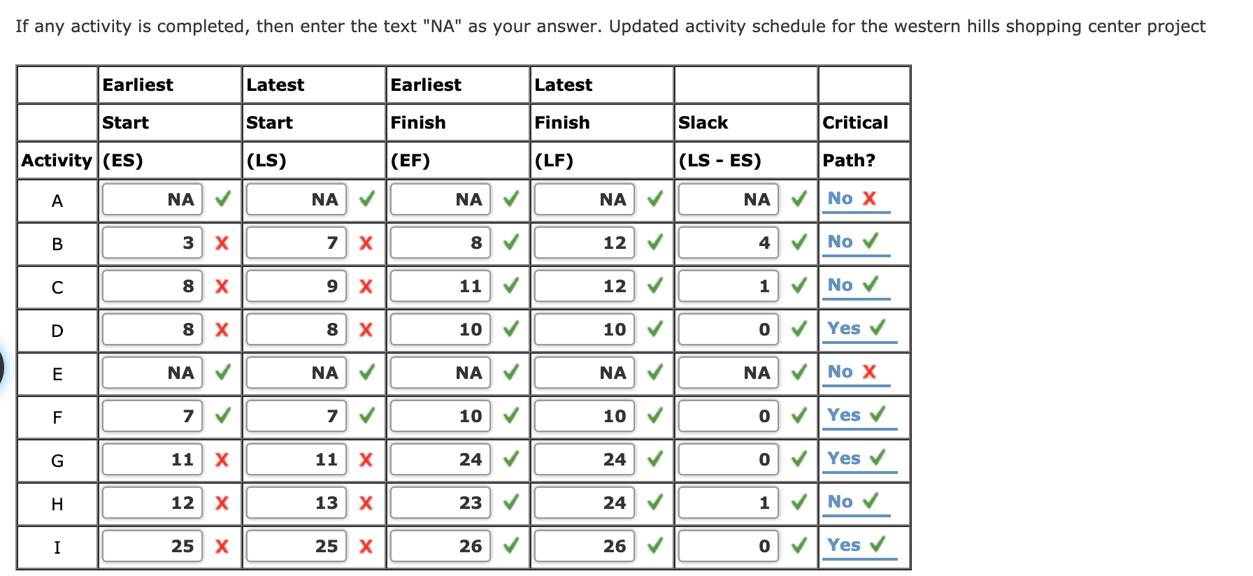 Solved Consider the Western Hills Shopping Center Project