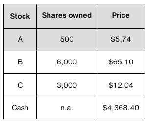 Solved Calculate the NAV of the following fund, assuming | Chegg.com